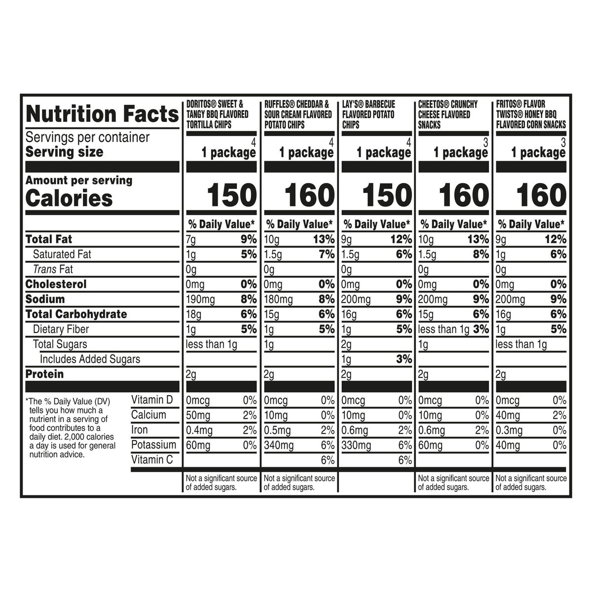 Frito-Lay Mezcla de BBQ de Verano Variedad de Botanas - 18ct - Imagen 9