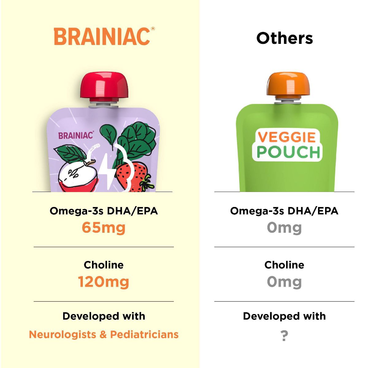 Brainiac Kids Brain Squeezers Puré de Manzana en Bolsita Variedad de Frutas y Verduras Manzana Plátano Zanahoria & Manzana Fresa Espinaca - 3.2 oz/10 ct - Imagen 9