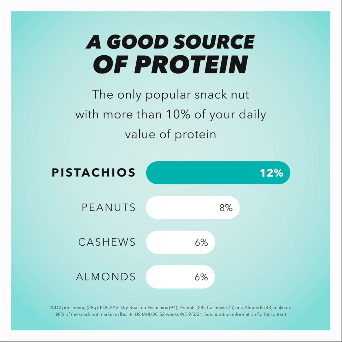 Wonderful Pistachios Sin Cáscara Sal de Mar y Vinagre - 11 oz - Imagen 4