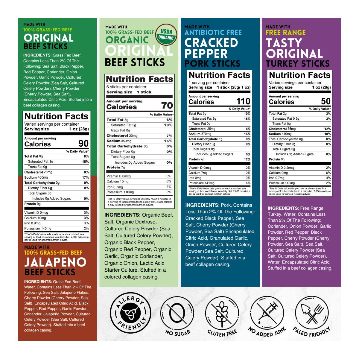 Paquete Variado Mission Meats – Carne de Res Orgánica Certificada, Pavo de Pastoreo, Cerdo con Pimienta en Grano – Sin Azúcar, Whole 30, Ideal para la Familia (12ct) - Imagen 5