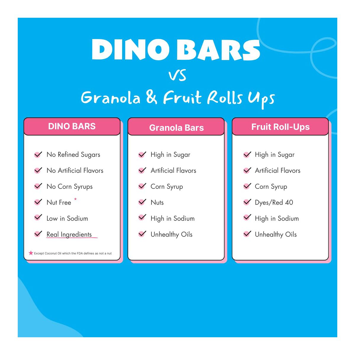 Dino Bars | Paquete Variedad de Frutas Original | Los 3 Sabores de Fruta | Barras de Fruta Orgánicas para Niños, Sin Desorden - Imagen 11