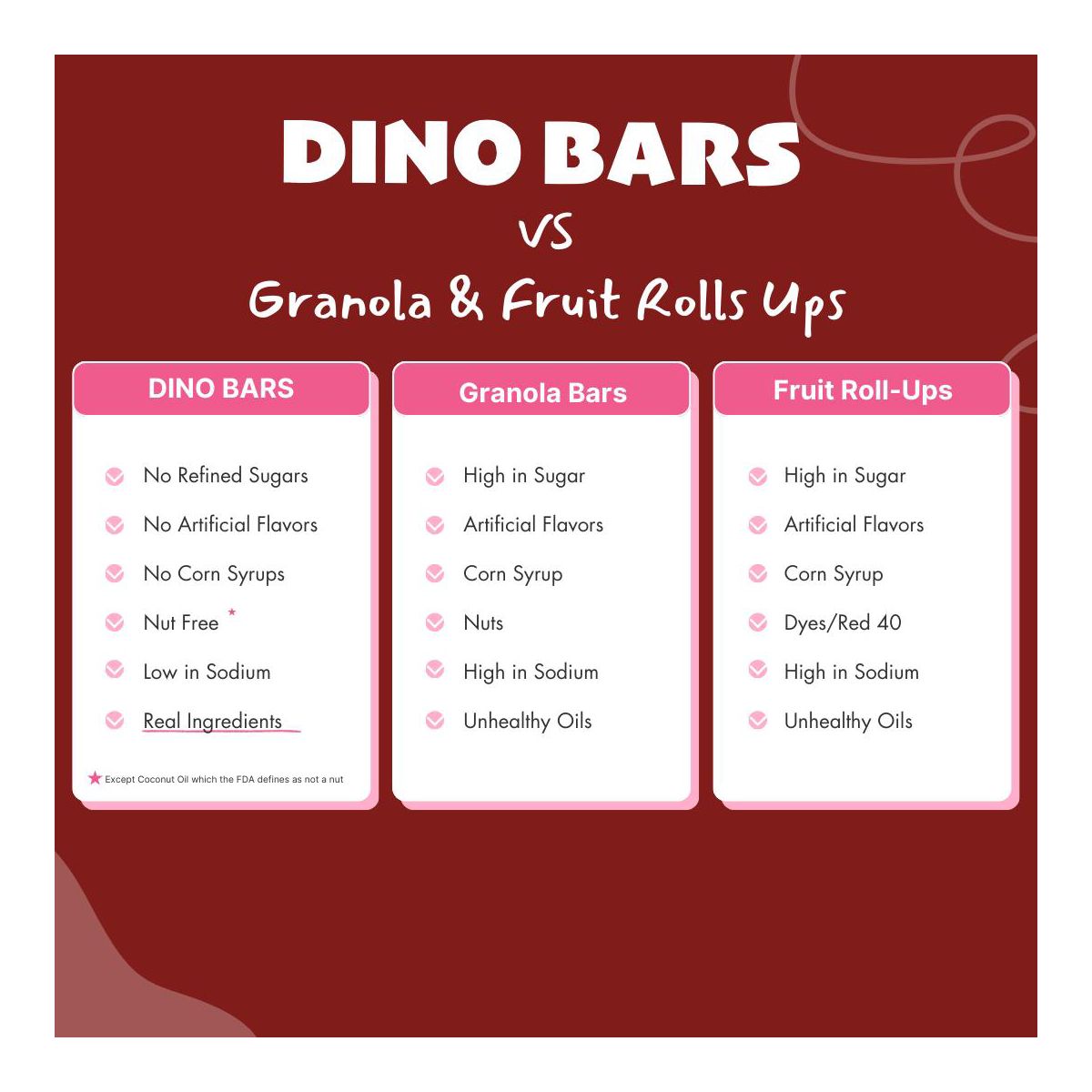 Dino Bars | Cereza y Remolacha | Barras de Fruta Orgánicas para Niños, Sin Desorden - Imagen 5