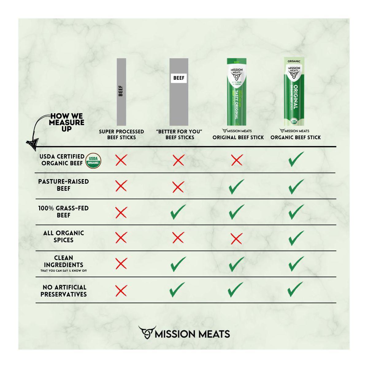 Mission Meats Palitos de Res 100% Orgánicos Certificados – Criados en Pastizales, Sin Azúcar, No Transgénicos, Merienda Saludable de Palitos de Carne Envueltos Individualmente, 0.75 oz (12 ct) - Imagen 6