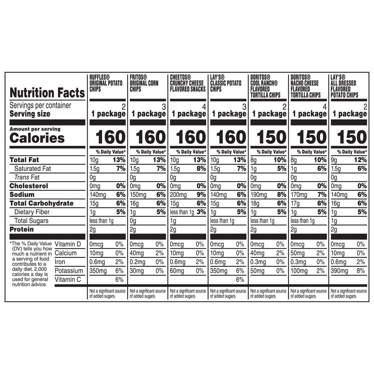 Frito-Lay Paquete Variado Mezcla Clásica - Imagen 6