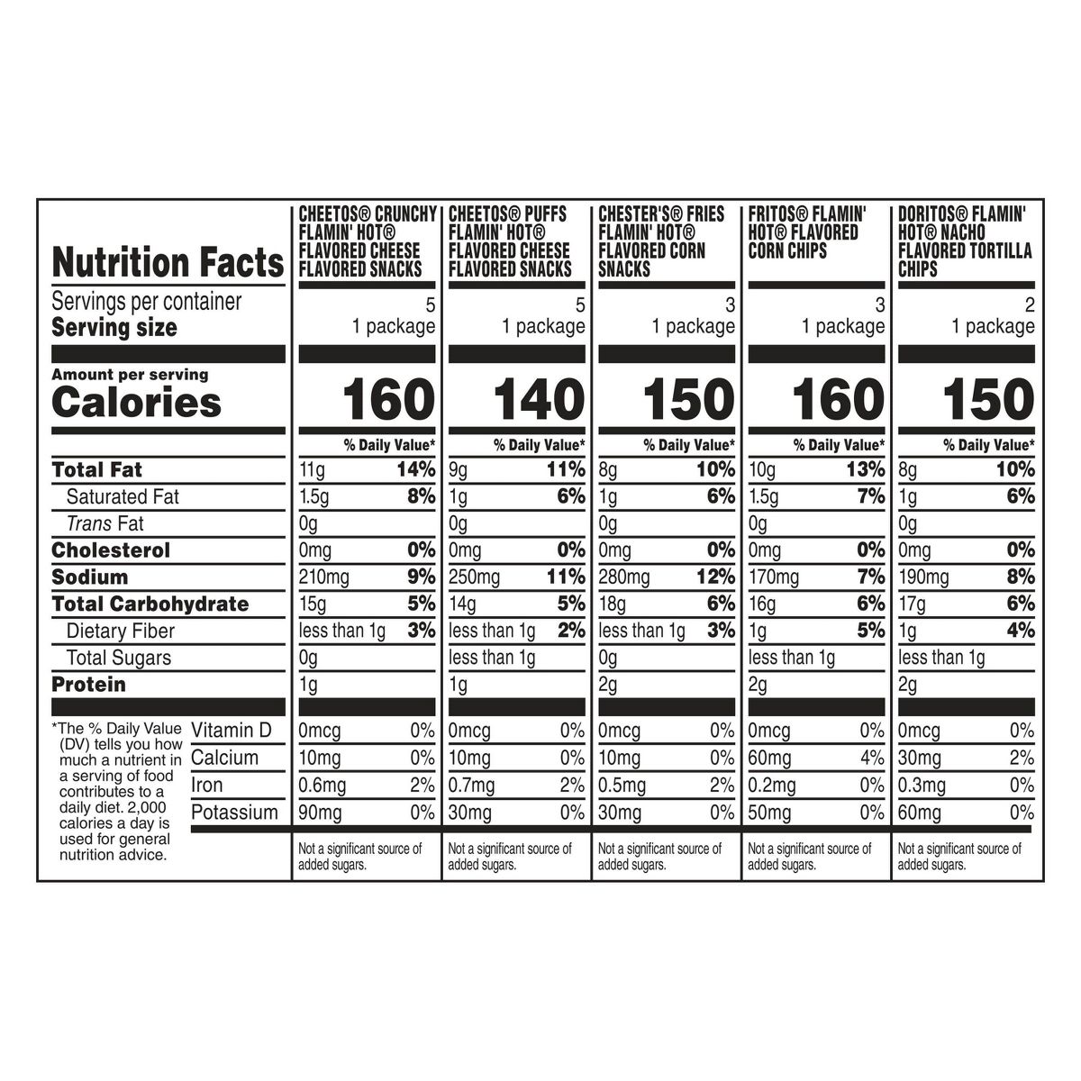 Frito-Lay Mix de Botanas y Papas Flamin' Hot - 18ct - Imagen 7